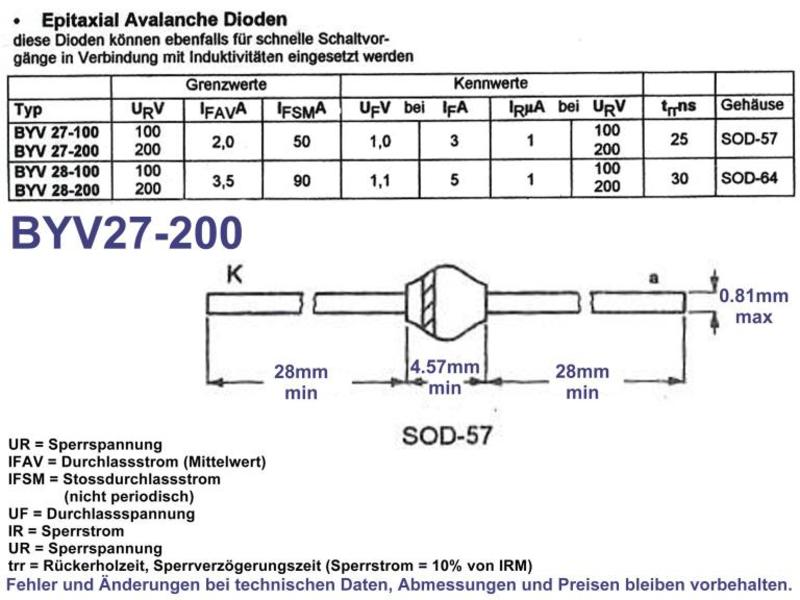 Testking CCFA-200 Exam Questions