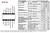 NTE725 IC-DUAL LO-NOISE OP-AMP,14-PIN DIP NTE725 IC-DUAL LO-NOISE OP-AMP,14-PIN DIP