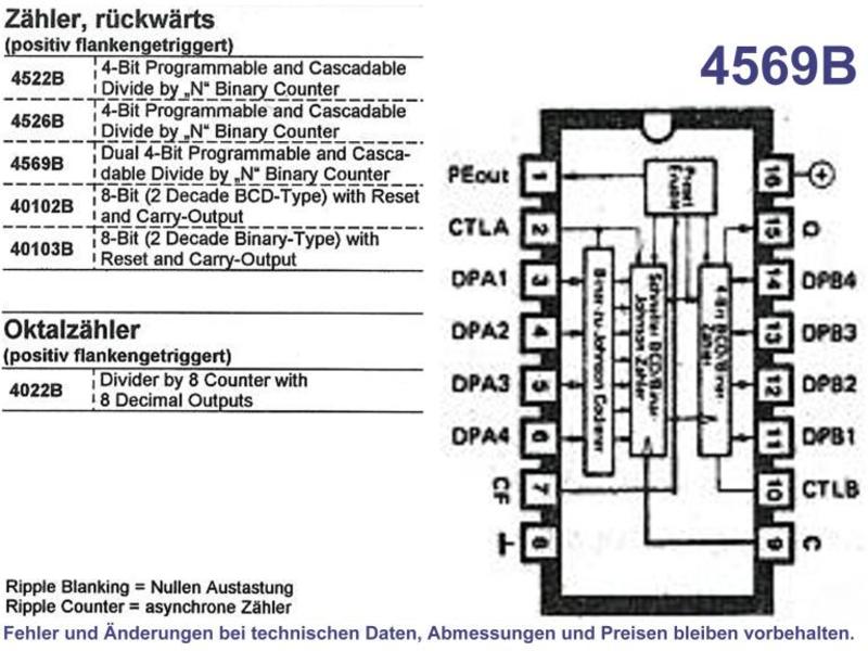 PDIP-16 Asynchronous 5x Motorola MC14569BCP IC CMOS Binary Counter 4-Bit 