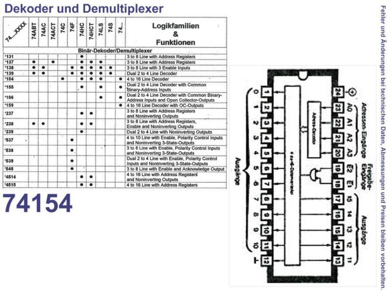 Integrated SN 74hct154-4 to 16 line decoders/DEMULTIPLEXER