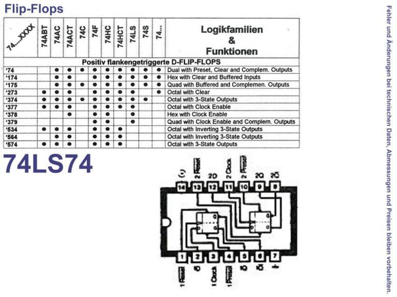 thumbnail interactive-video image 1 of 10pcs SN74LS74N HD74LS74AP 74LS74 DIP-14 IC – Dual D-Type Flip-Flop – Smw Brand 1 of 6